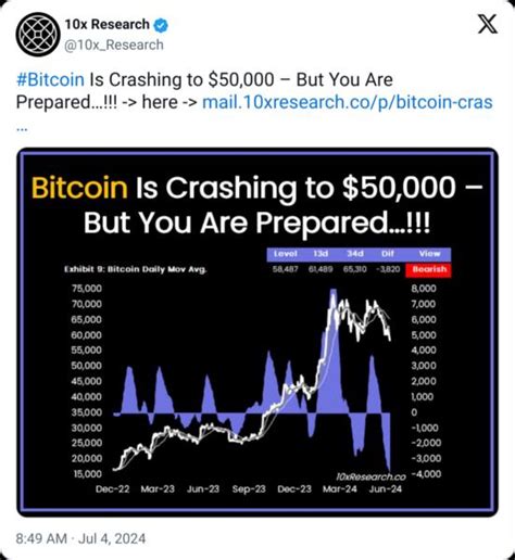 bitcoin profit lewandowski|Bitcoin will crash to $50K, 10x Research warns.